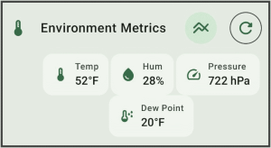 Environmental metrics display