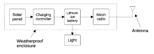 block diagram