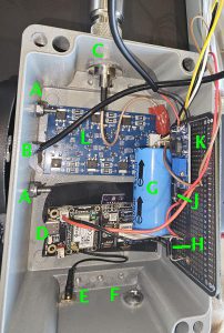 internal parts