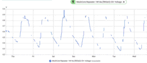 state of charge of LTO battery